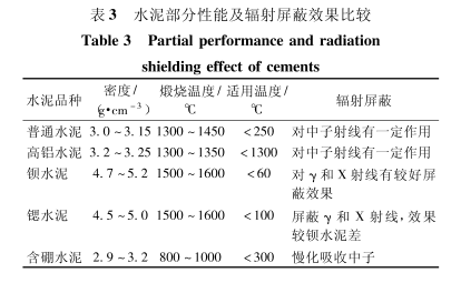 蚌埠硫酸钡的铅当量防护